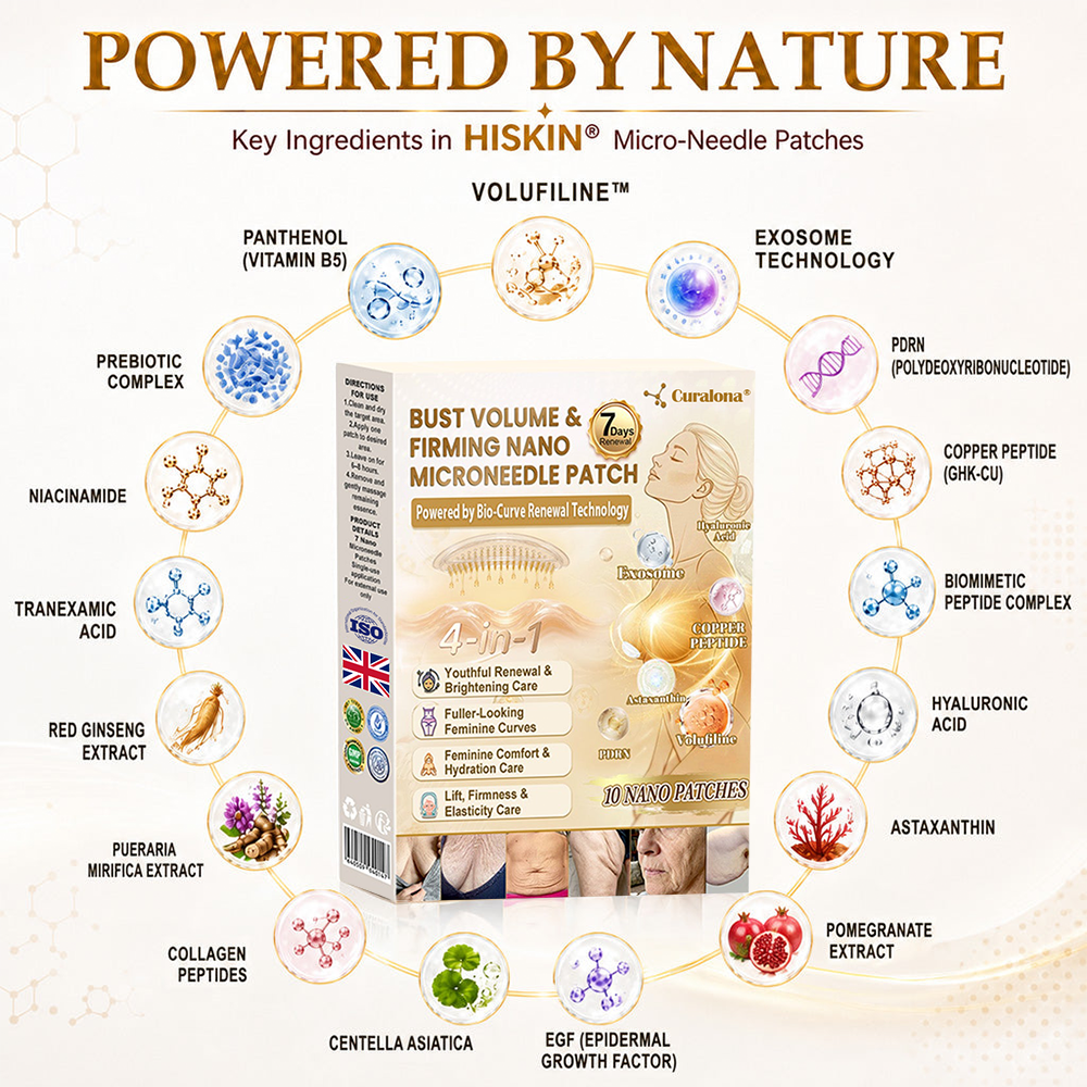 Curalona®🏆 Bust Volume, Lift & Firming Nano Microneedle Patch Volufiline + Exosome + Copper Peptide Formula Powered by Cellular Renewal Technology