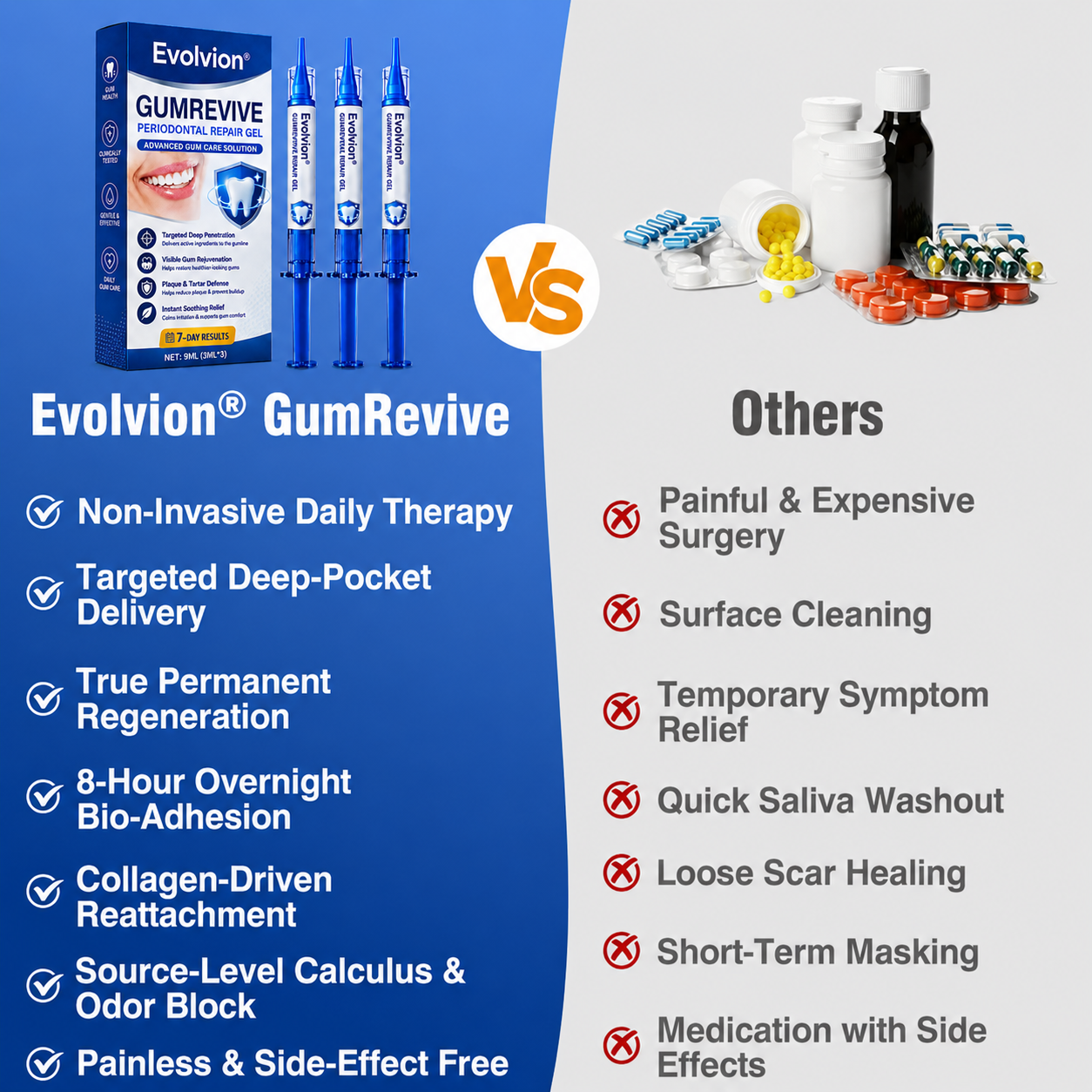 🦷𝐏𝐔𝐑𝐄𝐋𝐎𝐑𝐀® GumRevive Periodontal Repair Gel (for bleeding gums, receding gums, and loose teeth)