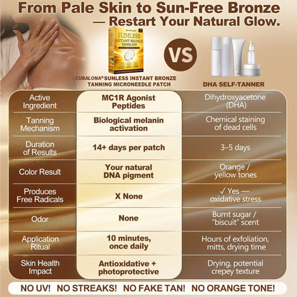 𝑶𝒇𝒇𝒊𝒄𝒊𝒂𝒍 𝑺𝒕𝒐𝒓𝒆 | ☀️☀️ Curalona® 𝐒𝐮𝐧𝐥𝐞𝐬𝐬 𝐈𝐧𝐬𝐭𝐚𝐧𝐭 𝐁𝐫𝐨𝐧𝐳𝐞 𝐓𝐚𝐧𝐧𝐢𝐧𝐠 𝐌𝐢𝐜𝐫𝐨𝐧𝐞𝐞𝐝𝐥𝐞 𝐏𝐚𝐭𝐜𝐡 🇺🇸 (𝐉𝐮𝐬𝐭 𝐨𝐧𝐜𝐞 𝐚 𝐝𝐚𝐲) 𝐕𝐢𝐬𝐢𝐛𝐥𝐞 𝐁𝐫𝐨𝐧𝐳𝐞 𝐆𝐥𝐨𝐰 𝐢𝐧 𝟕 𝐃𝐚𝐲𝐬 ✅ 𝐍𝐨 𝐔𝐕, 𝐍𝐨 𝐎𝐫𝐚𝐧𝐠𝐞, 𝐍𝐨 𝐒𝐭𝐫𝐞𝐚𝐤𝐬, 𝐍𝐨 𝐃𝐇𝐀, 𝐍𝐨 𝐌𝐞𝐬𝐬.
