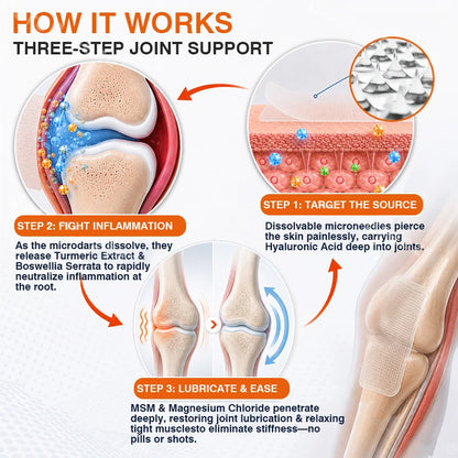 🦵✅🇬🇧 Advanced Micro-Delivery Technology:Purelora® Pain-Relief Bone-Healing Microneedle Patch