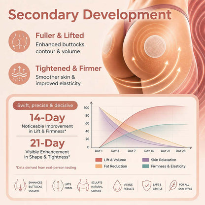 Curalona® CurveSculpt Micro-Patch ✦ Sculpt • Firm • Smooth Lower Body Curves ✦ Micro-Needle Infusion System